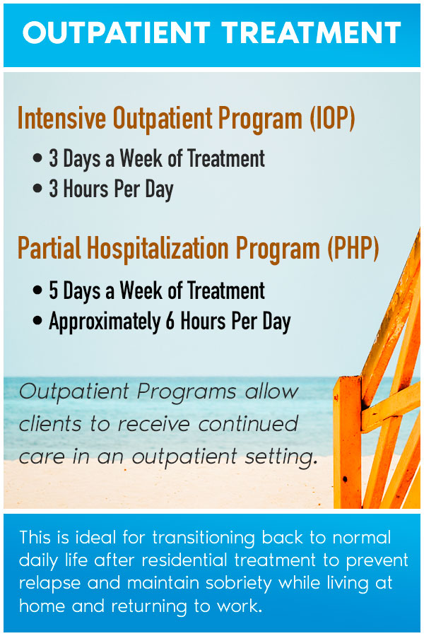 Intensive Outpatient Program (IOP) versus Partial Hospitalization